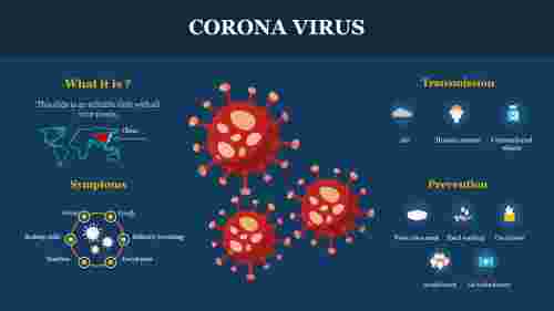Coronavirus powerpoint template